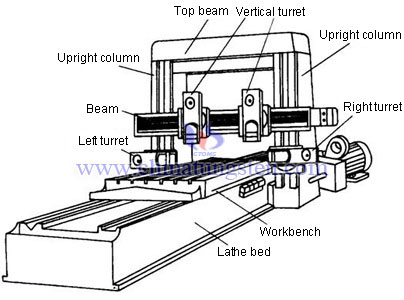 ?????????????????????????? Planing