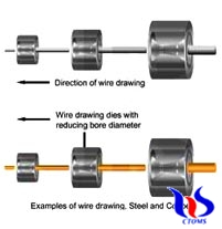 Протяжка шнура
